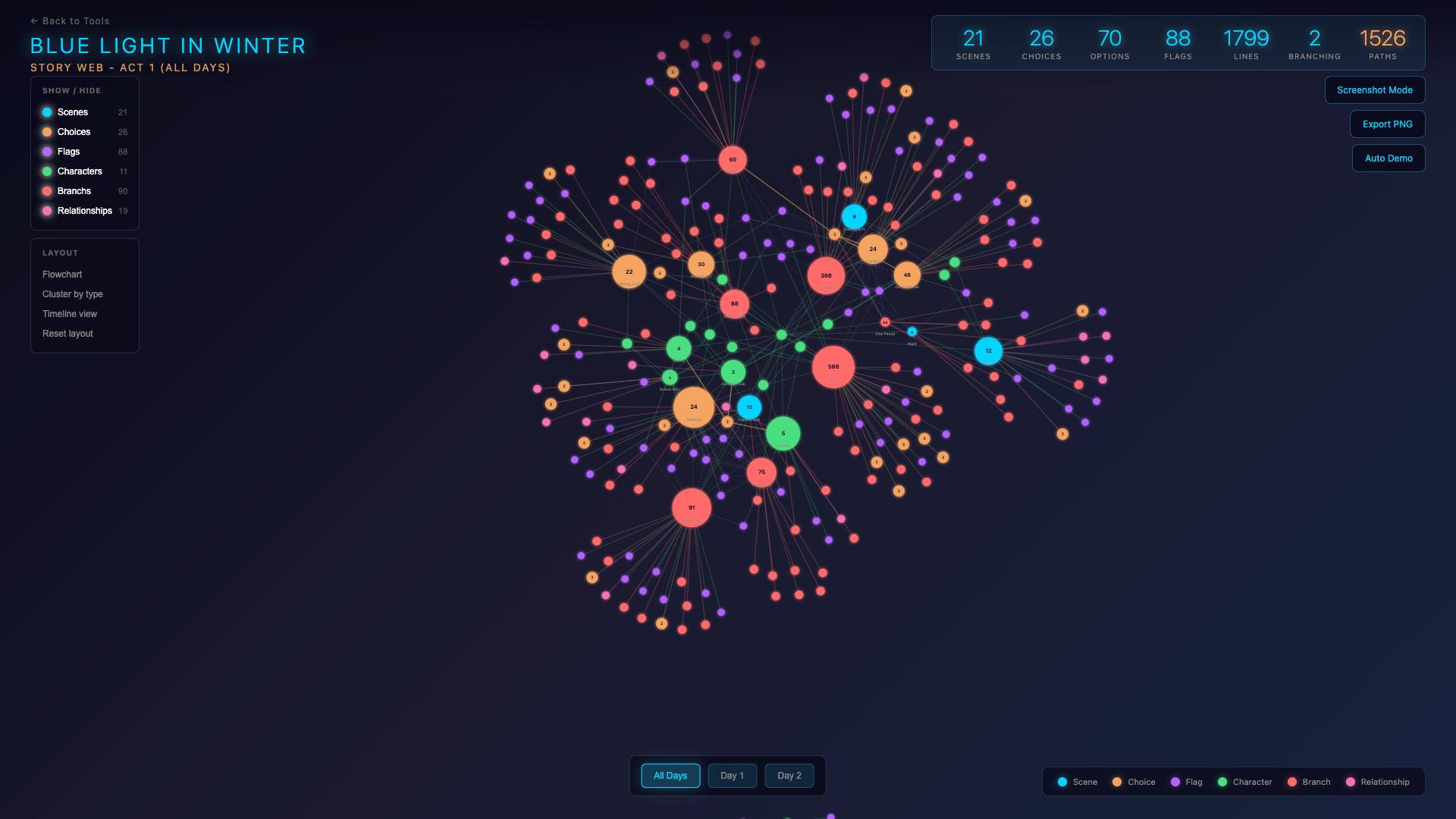 The story visualizer