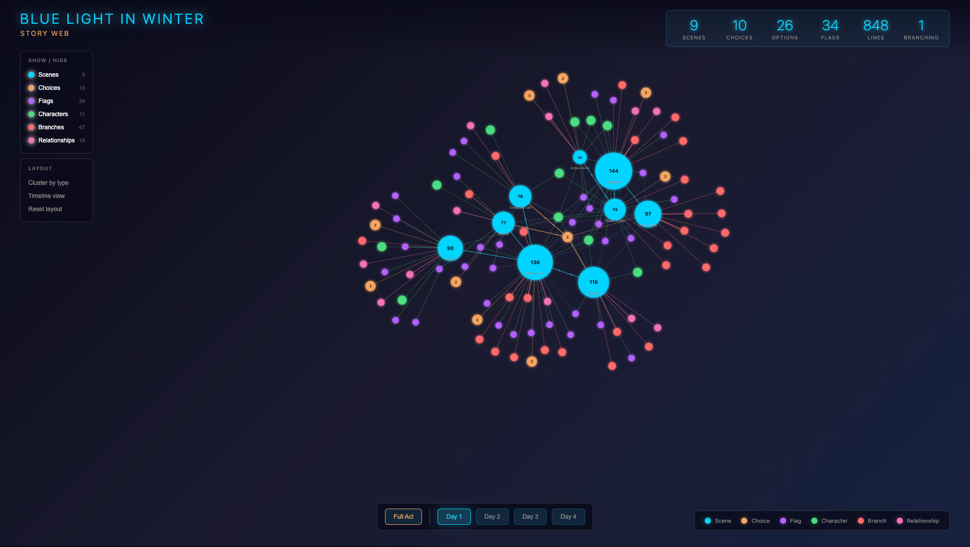 Story web visualization showing branching paths